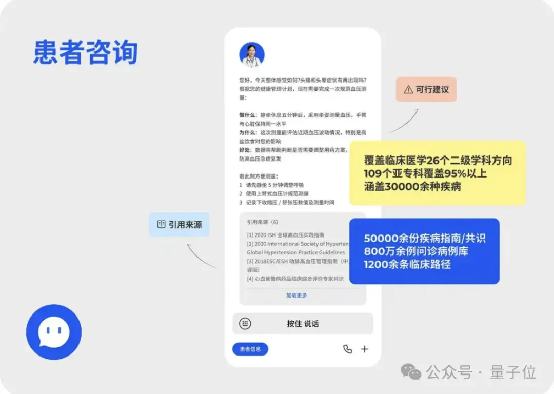 GPT-5败下阵，这款中国AI拿下全球第一，众多医生已在用它做诊断