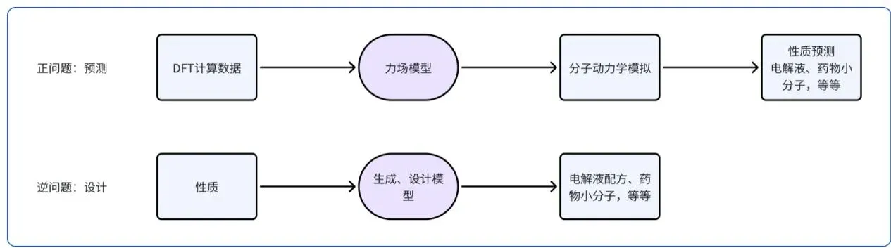 杨震原：2021 年字节团队曾训出大语言模型，但当时 “没眼光”