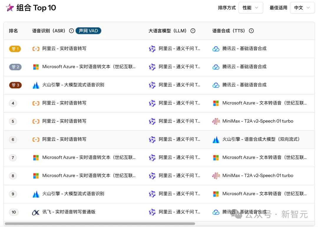 OpenAI引爆新赛道：AI不再卖技术，而是卖「活人感」！