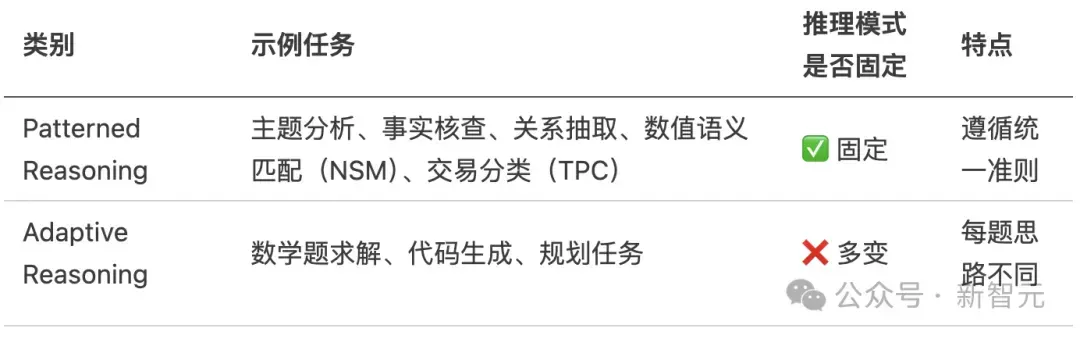 仅需10%思维链标注，等同全量性能！计算所发布推理监督新范式