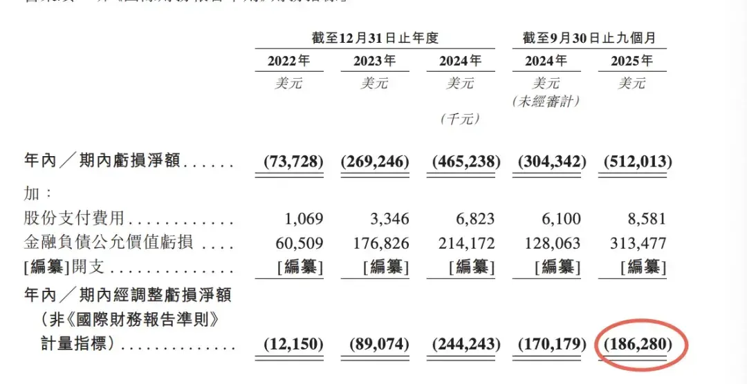 明天上市，MiniMax上市额度已经被抢疯了