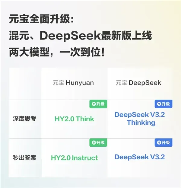 腾讯大模型团队架构调整｜智能涌现独家