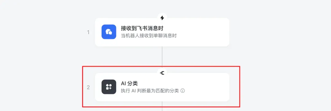 飞书没走 AI Coding 路线，它做好了另一种 AI 应用模式
