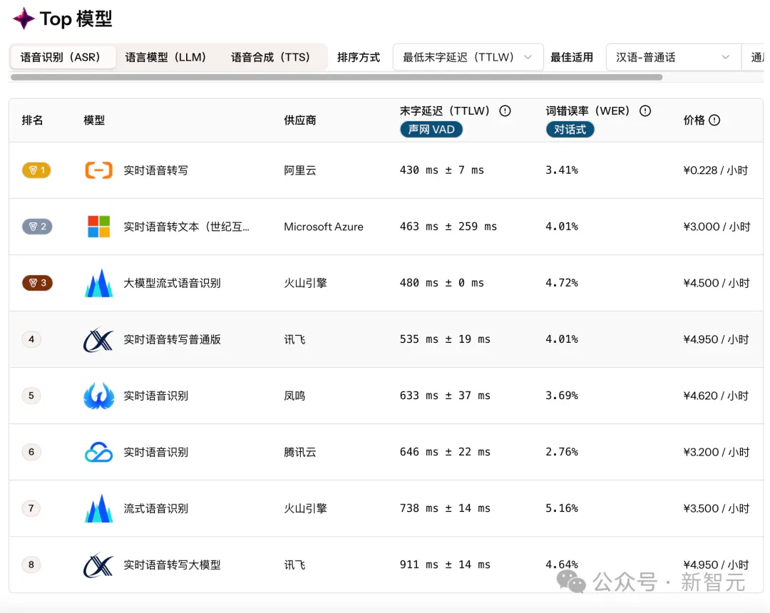 OpenAI引爆新赛道：AI不再卖技术，而是卖「活人感」！