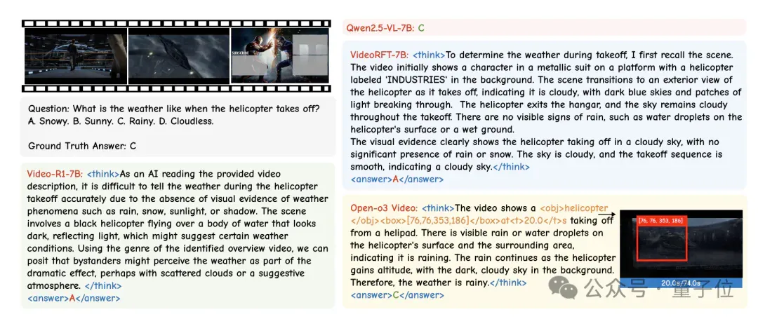 北大字节开源首个时空推理视频模型！思考过程全透明，性能超越GPT-4o