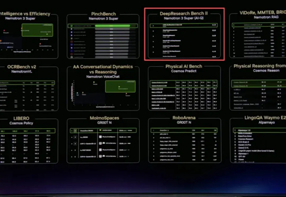 NVIDIA GTC上登顶的DeepResearch Bench，到底在评什么？