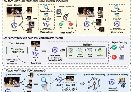 多模态DeepResearch，成了！