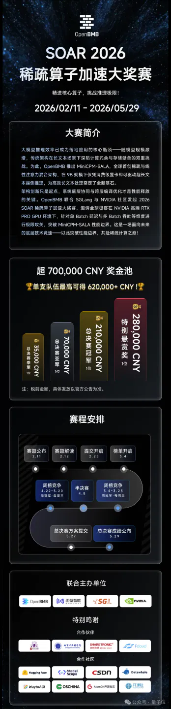 9B端侧开源模型跑通百万上下文,面壁全新稀疏-线性混合注意力架构SALA立功了!