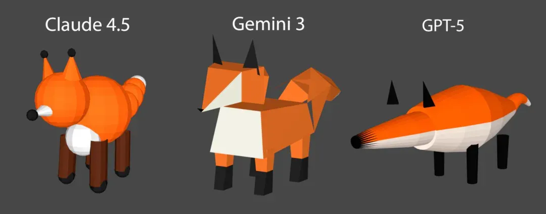 Google 年度最强 AI 偷跑！一个电风扇动画引发疯传，Gemini 3要给GPT-5.1上强度了