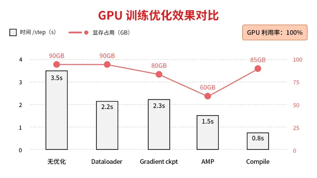 拿走200多万奖金的AI人才，到底给出了什么样的技术方案？