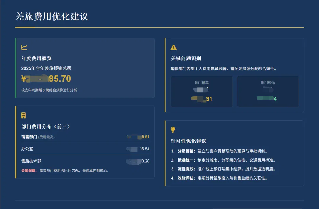闲鱼卖爆的20元PPT，用这款AI 5分钟就搞定了..图表、配图、目录、过渡页全都齐活～