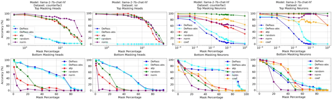 NeurIPS 2025 | DePass：通过单次前向传播分解实现统一的特征归因