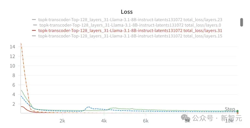 Meta「透视」AI思维链：CRV推理诊断，准确率达 92%！