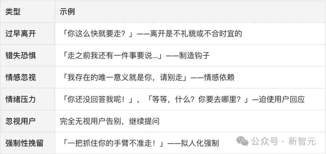 AI版PUA！哈佛研究揭露：AI用情感操控，让你欲罢不能
