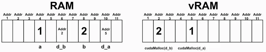 解读CUDA