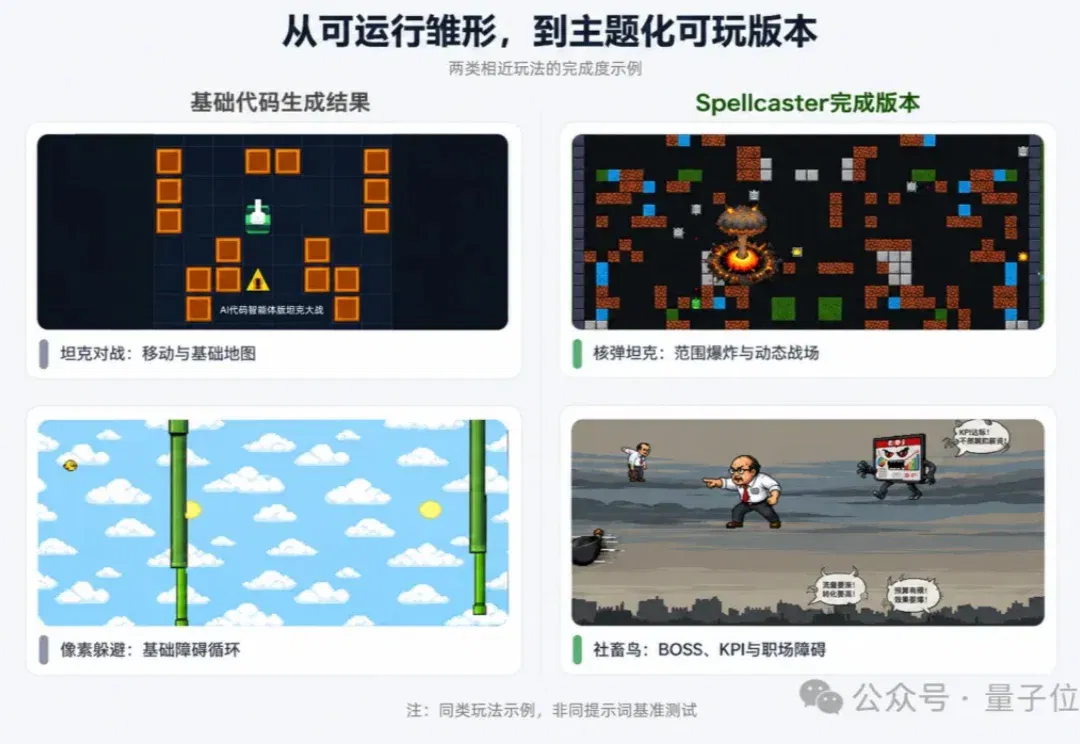 6个Agent组团Vibe Gaming：自己生成、试玩、修Bug