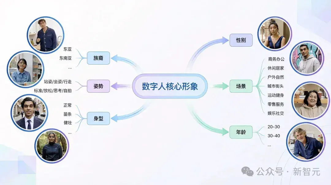 又是中国团队！一条链接出片，电商AI视频迎来「DeepSeek时刻」