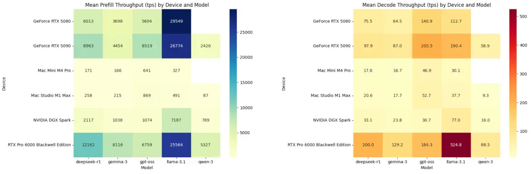 黄仁勋送马斯克的3万块个人超算，要借Mac Studio才能流畅运行？首批真实体验来了