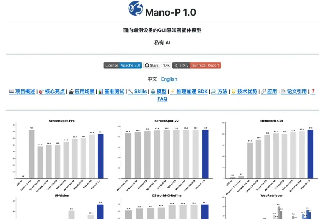 本地4B开源模型，把任何App当Skill用！告别token焦虑，私密性强～