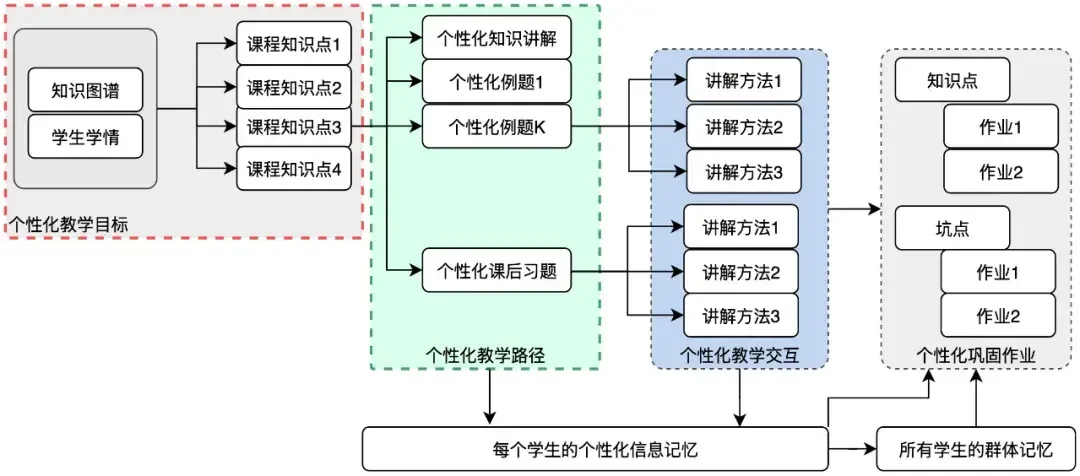 上线不到一年，收徒百万，首个真人级AI导师【爱学】技术底牌首次曝光
