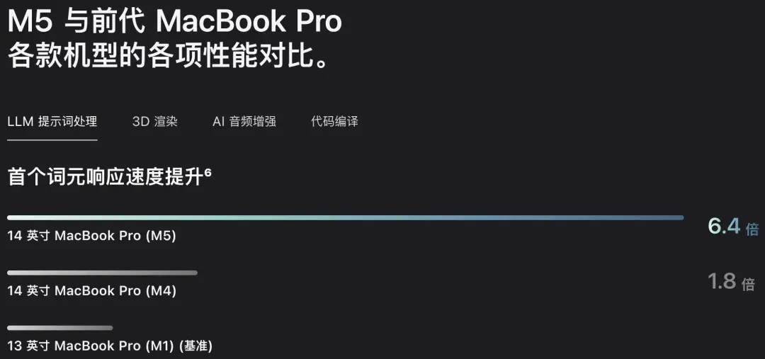 黄仁勋送马斯克的3万块个人超算，要借Mac Studio才能流畅运行？首批真实体验来了