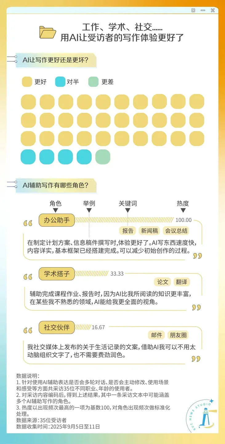 “AI味”到底是什么味儿？