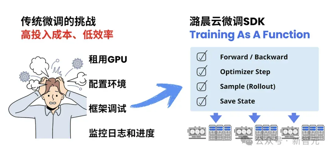 1人顶1个Infra团队！OpenAI前CTO新招，让大模型训练跌成白菜价