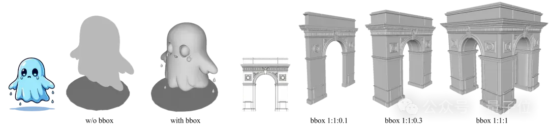 腾讯用AI把美术管线重新做了一遍，混元3D Studio架构曝光
