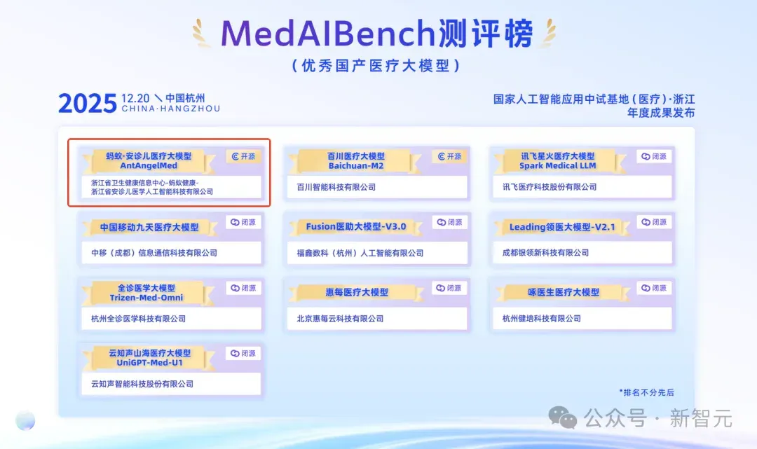 蚂蚁·安诊儿医疗大模型：正式开源并登顶权威医疗榜单