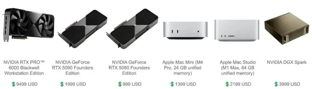 黄仁勋送马斯克的3万块个人超算，要借Mac Studio才能流畅运行？首批真实体验来了