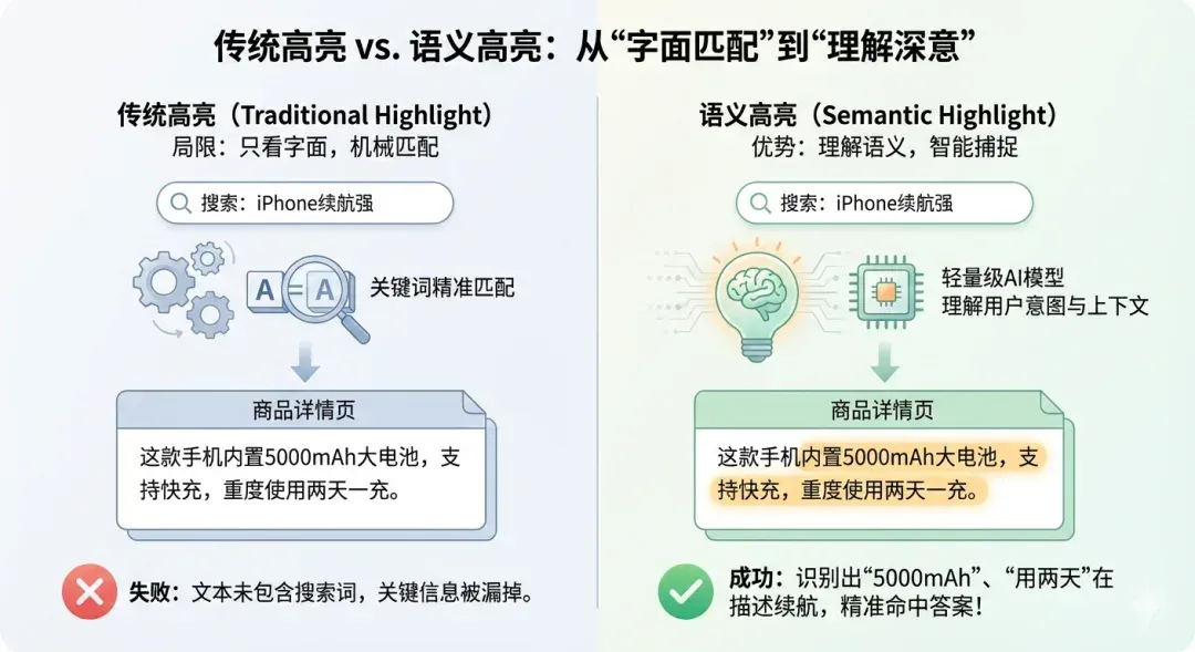 告别关键词高亮，语义高亮才是解决搜索 / Agent噪音的标准答案