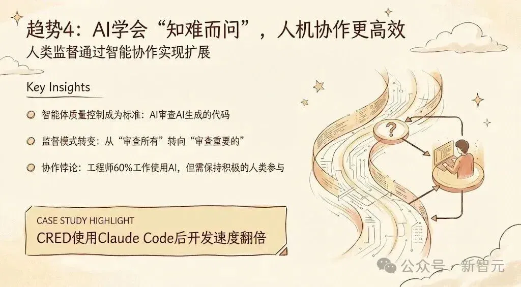 Anthropic最新2026趋势报告：人类最大一次编程革命势不可挡