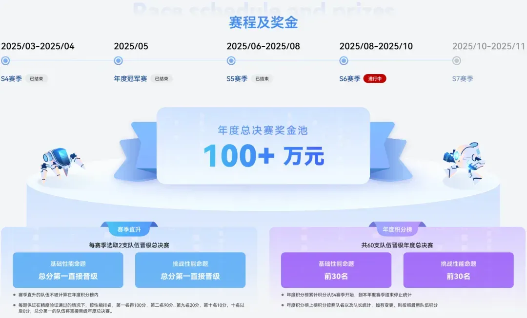 「从追赶者到引领者，路有多远？」 我们和CANN一线开发者聊了聊