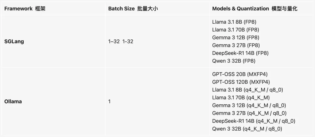 黄仁勋送马斯克的3万块个人超算，要借Mac Studio才能流畅运行？首批真实体验来了
