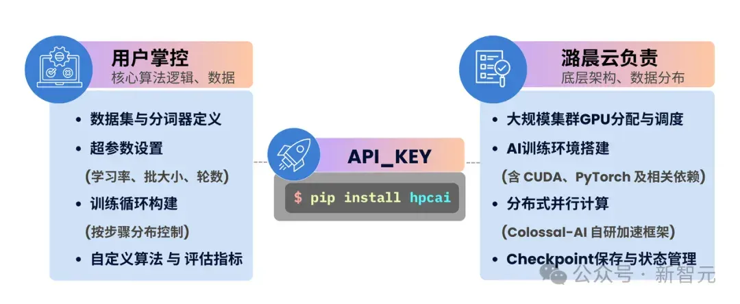 1人顶1个Infra团队！OpenAI前CTO新招，让大模型训练跌成白菜价