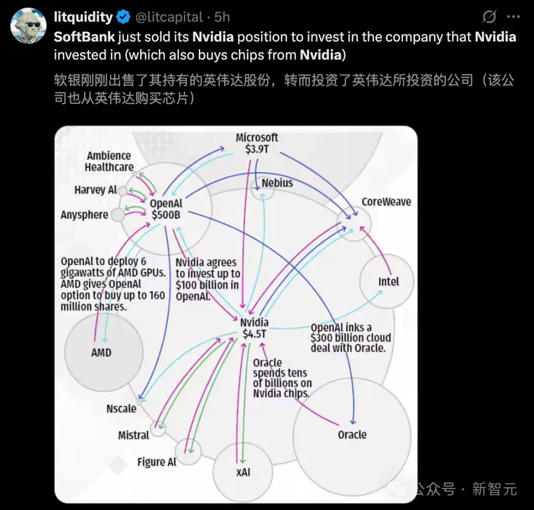再见黄仁勋！软银58亿清仓英伟达，All in OpenAI