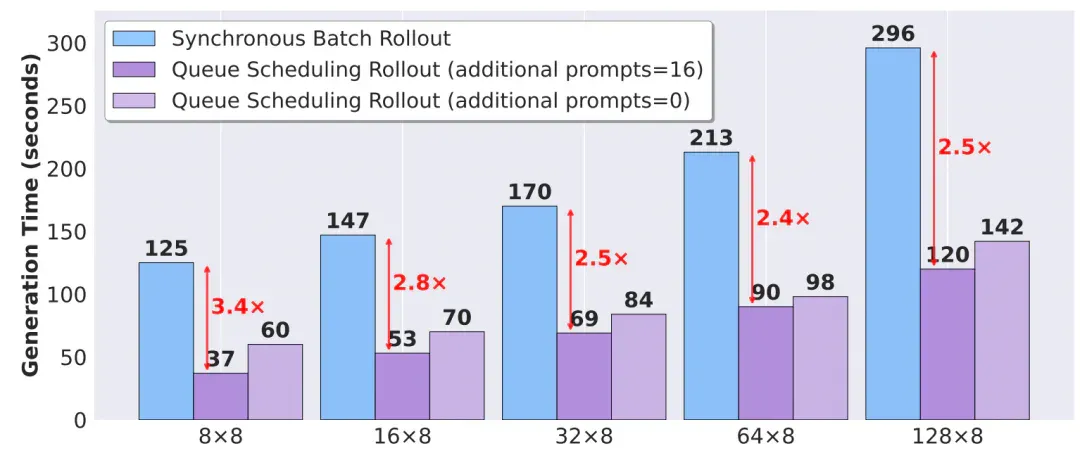 3A大作！阿里ROLL团队从基建- loading=