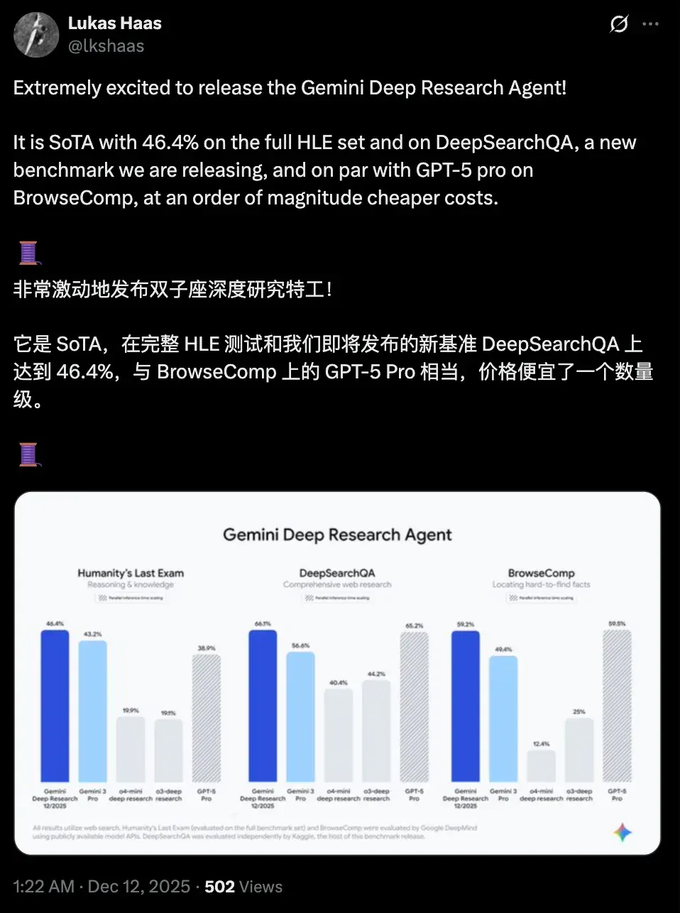 谷歌深夜重磅开源！深度研究Agent拿下SOTA，比GPT-5 pro便宜90%