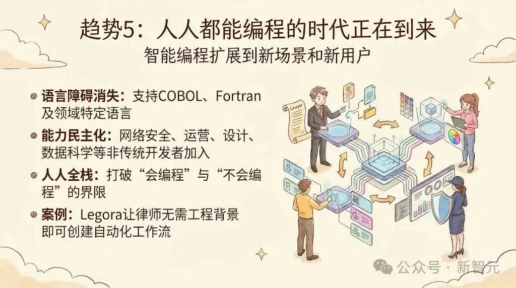 Anthropic最新2026趋势报告：人类最大一次编程革命势不可挡