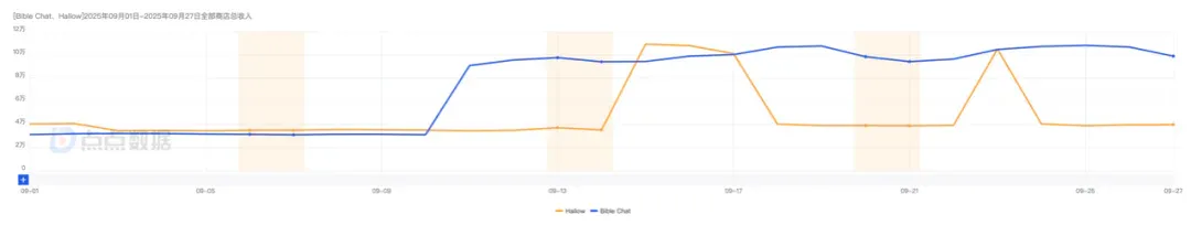 单月流水200万美元，人们还是靠Chatbot“聆听上帝”了？
