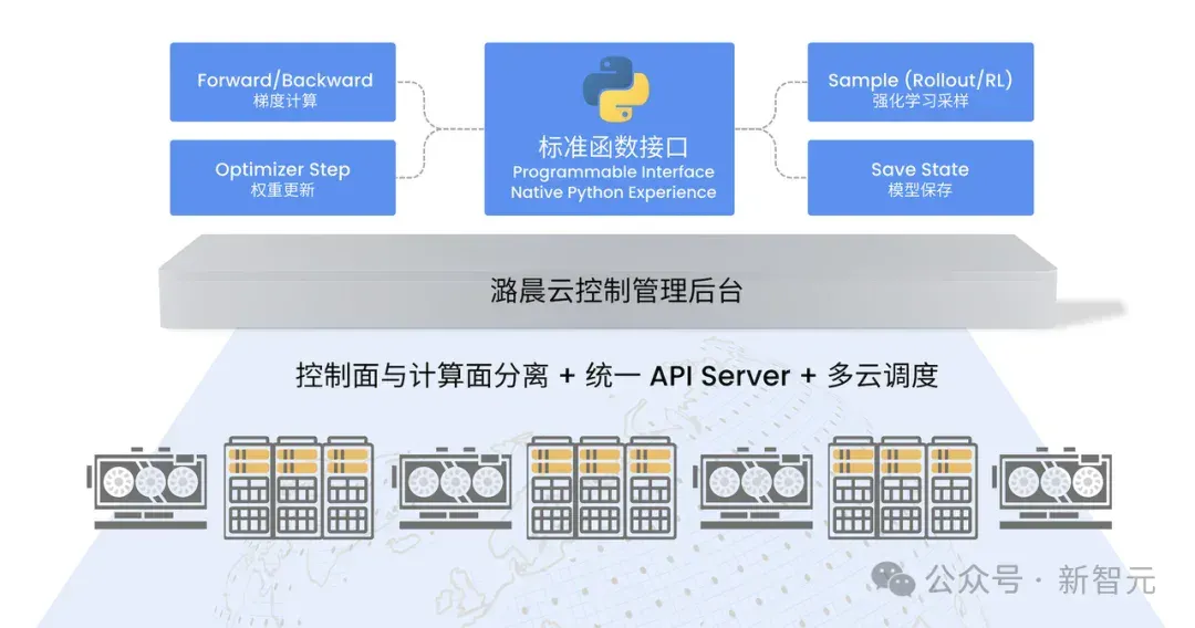 1人顶1个Infra团队！OpenAI前CTO新招，让大模型训练跌成白菜价