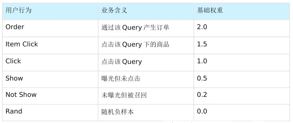 效果、性能双突破，快手OneSug端到端生成式框架入选AAAI 2026