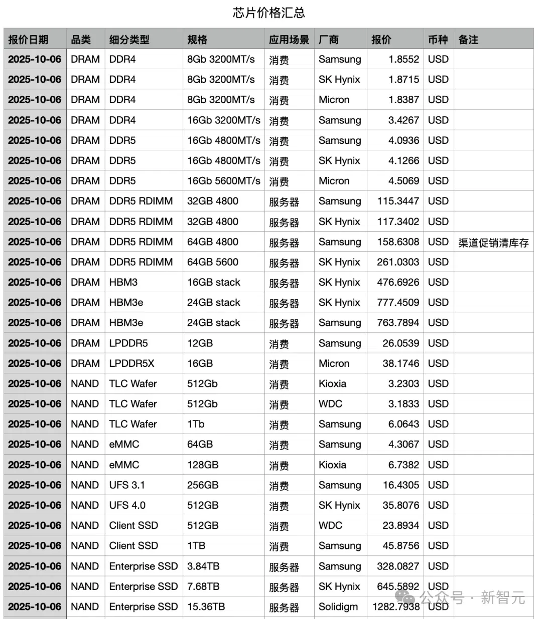 文章配图