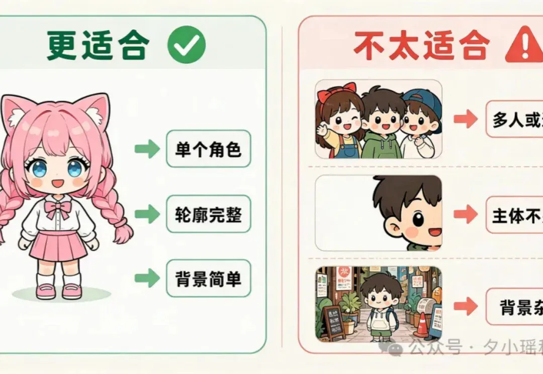 Codex 桌宠保姆级教程：准备这 3 样东西就能开始