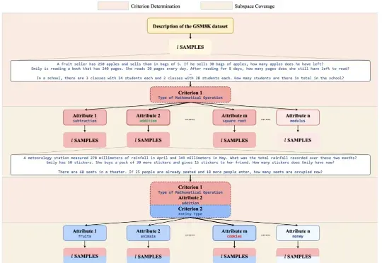 NIPS 2025 Spotlight | 港大提出TreeSynth方法，一句话生成百万规模数据集