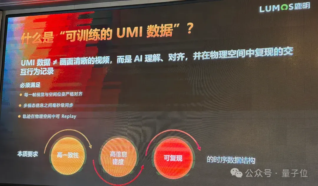 训具身模型遇到的很多问题，在数据采集时就已经注定了丨鹿明联席CTO丁琰分享