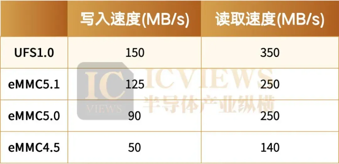 这类存储，AI端侧悄然走红