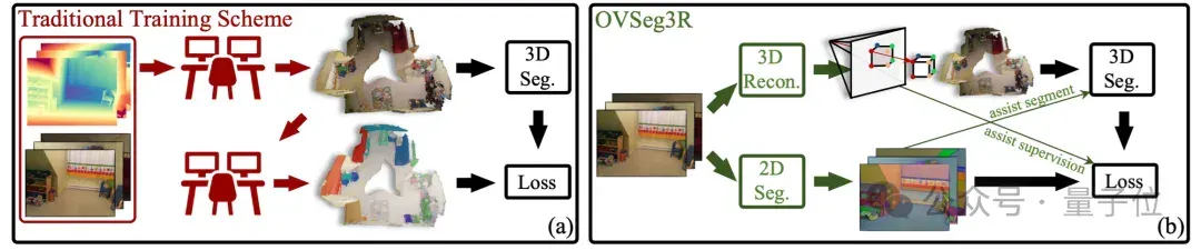 用2D先验自动生成3D标注，自动驾驶、具身智能有福了丨IDEA团队开源