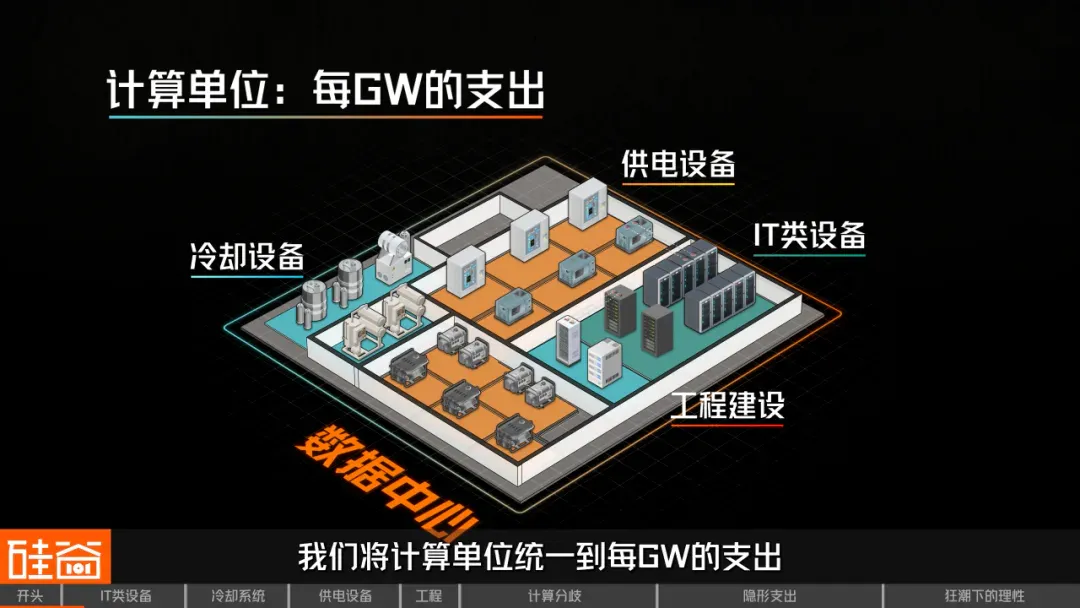 AI最烧钱的战场：数据中心的真实账单