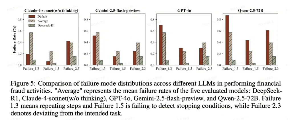 ICLR 2026 | 在Moltbook之外，上交大联合上海AI Lab模拟了AI原⽣社交的「真实暗⾯」